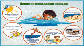Безопасность детей на водных объектах.