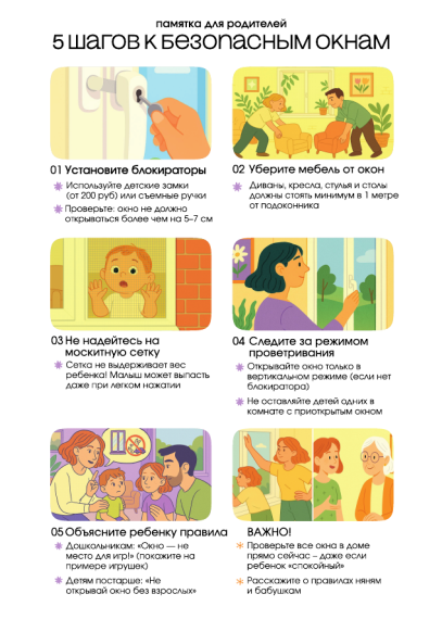 Акции «Мам, закрой окно!».